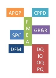 Precision Metal Stamping Quality Acronyms
