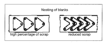 Precision Metal Stamping Materials