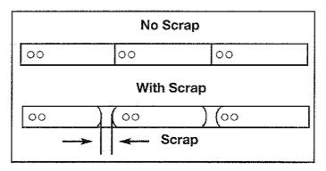 Precision Metal Stamping Material Utilization